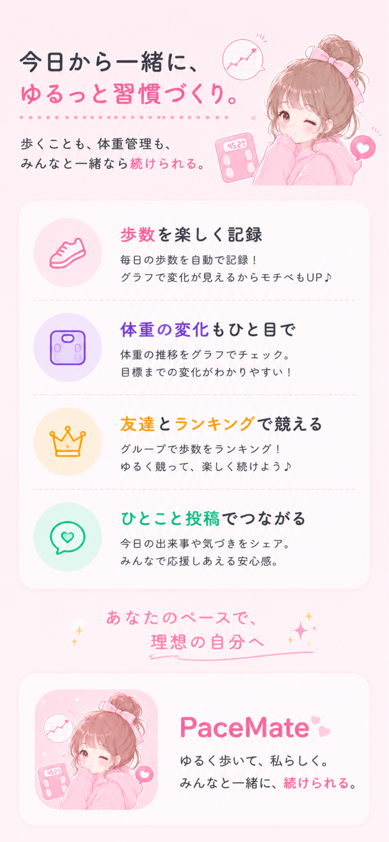 グラフ画面